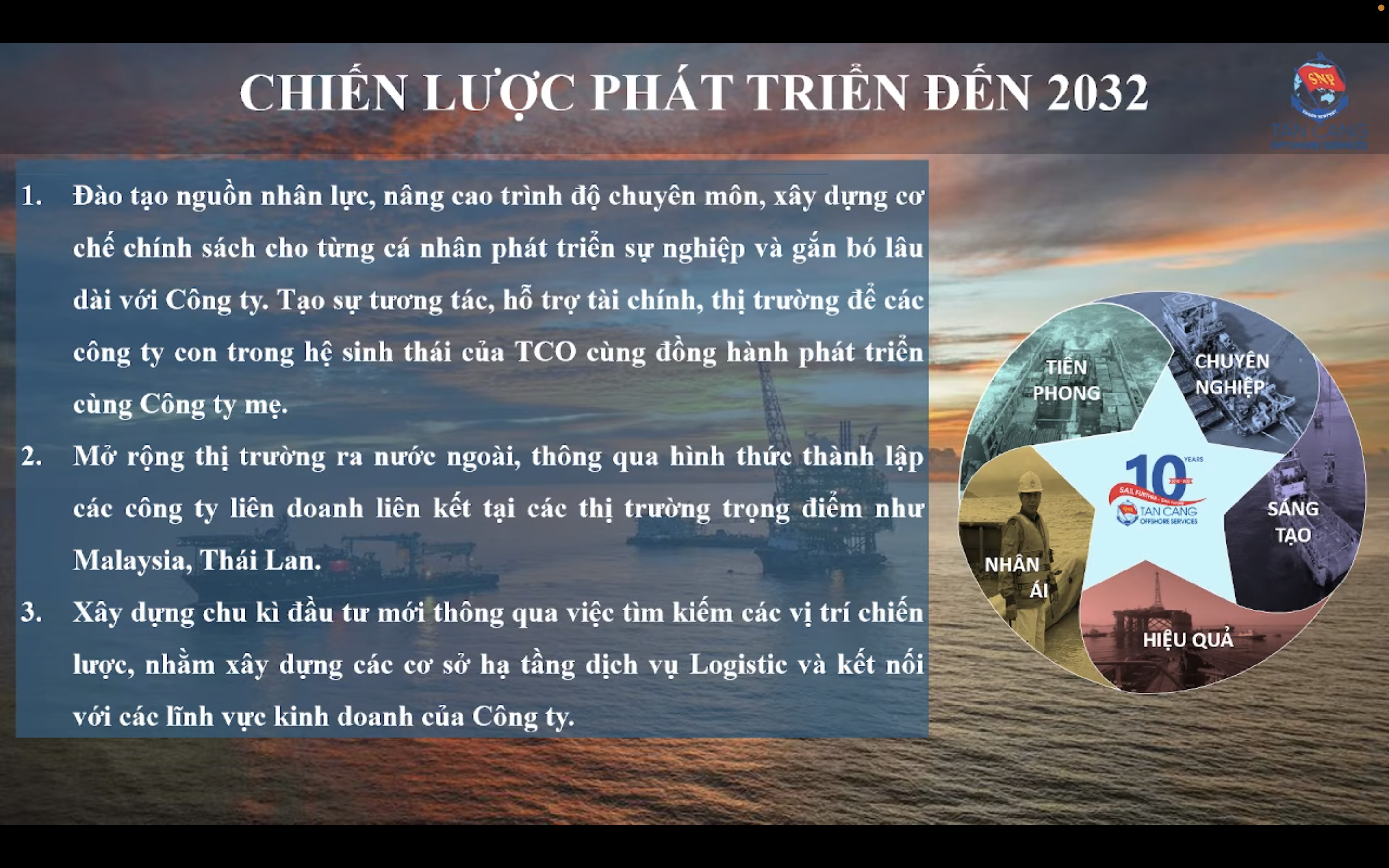 Chiến lược đến 2032: mở rộng ra Malaysia và Thái Lan, xây dựng cơ sở logistics chiến lược.