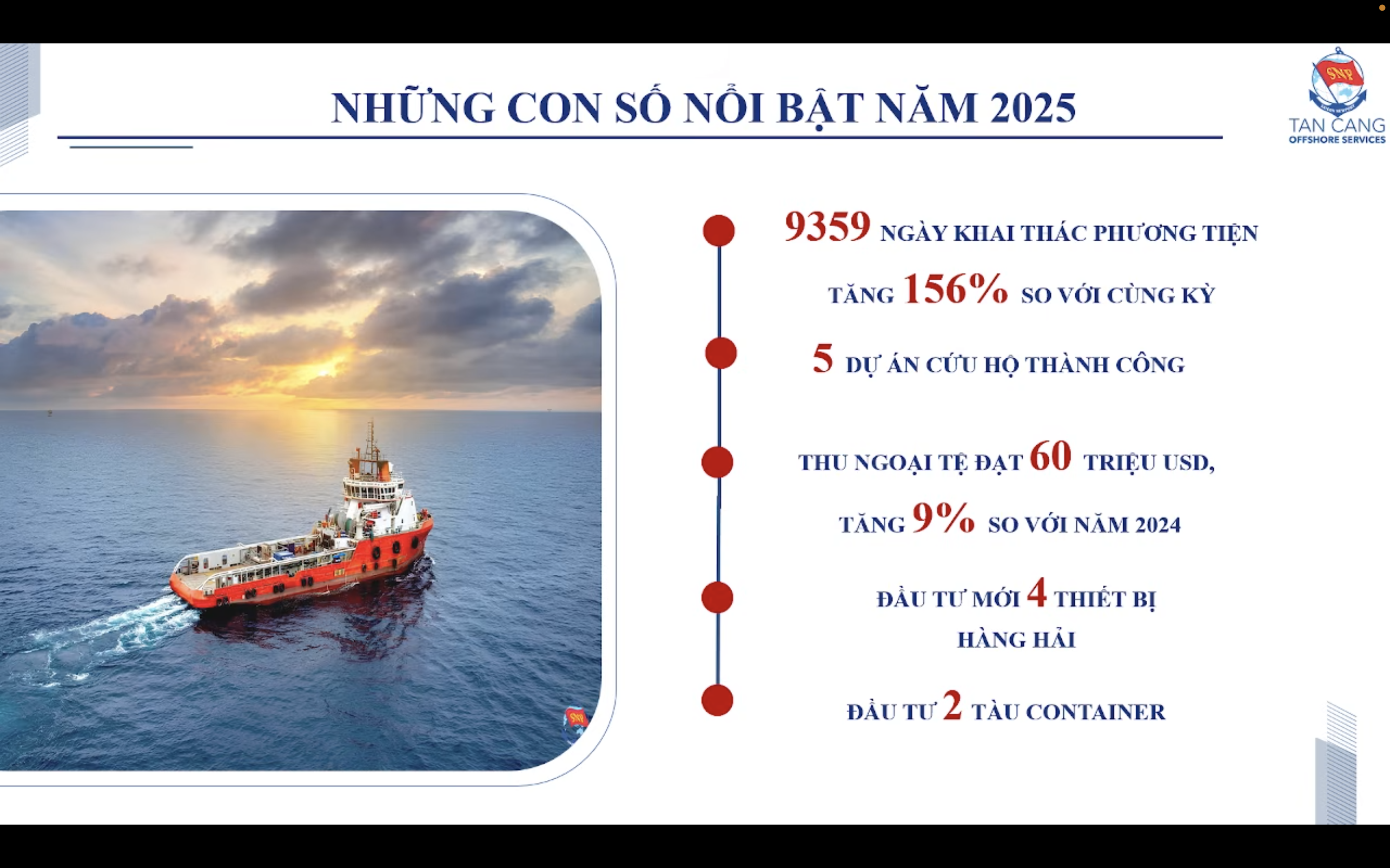 Điểm nổi bật 2025: 9.359 ngày khai thác phương tiện, thu ngoại tệ 60 triệu USD.